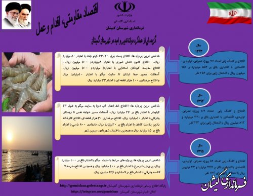 گزیده ای از عملکرد دولت تدبیر و امید در شهرستان گمیشان