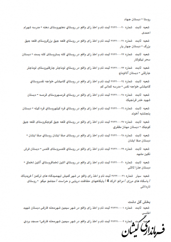 آگهی مکان 62 شعبه اخذ رای ریاست جمهوری در شهرستان گمیشان
