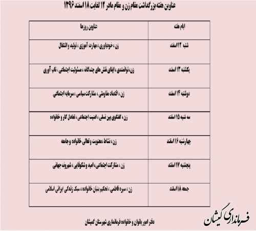 فرماندار گمیشان در پیامی آغاز هفته زن را تبریک گفت