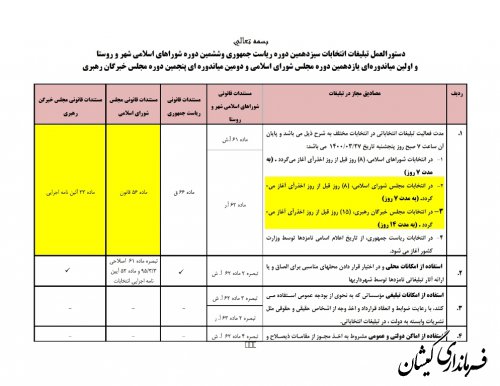 مصادیق مجاز وغیرمجاز تبلیغات انتخابات 1400
