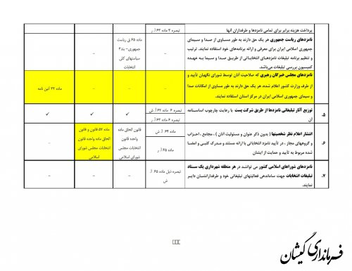 مصادیق مجاز وغیرمجاز تبلیغات انتخابات 1400