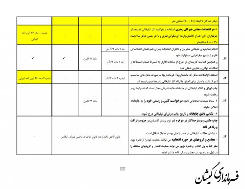 مصادیق مجاز وغیرمجاز تبلیغات انتخابات 1400