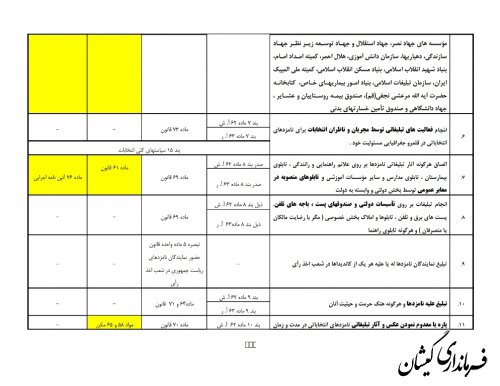 مصادیق مجاز وغیرمجاز تبلیغات انتخابات 1400