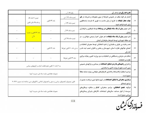 مصادیق مجاز وغیرمجاز تبلیغات انتخابات 1400
