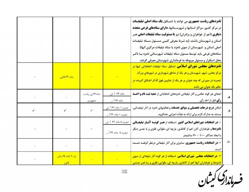مصادیق مجاز وغیرمجاز تبلیغات انتخابات 1400