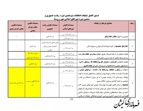 مصادیق مجاز وغیرمجاز تبلیغات انتخابات 1400