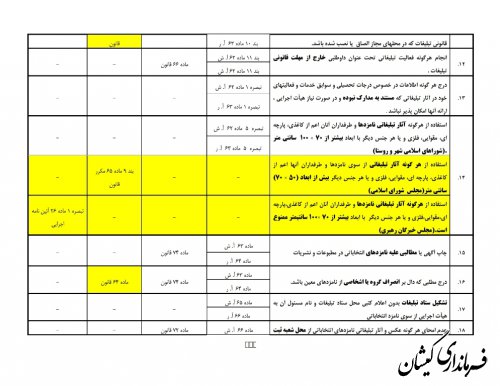 مصادیق مجاز وغیرمجاز تبلیغات انتخابات 1400