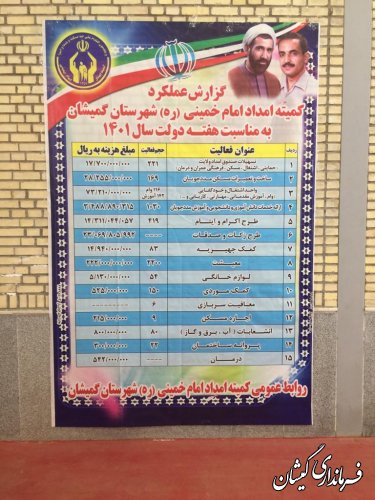 افتتاح متمرکز پروژه های کمیته امداد امام ره شهرستان 