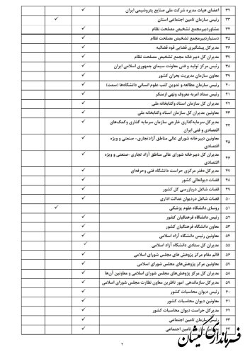لیست مشمولان ماده ۲۹ قانون انتخابات مجلس شورای اسلامی منتشر شد