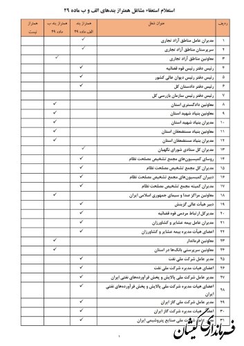 لیست مشمولان ماده ۲۹ قانون انتخابات مجلس شورای اسلامی منتشر شد
