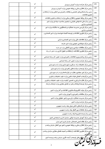 لیست مشمولان ماده ۲۹ قانون انتخابات مجلس شورای اسلامی منتشر شد