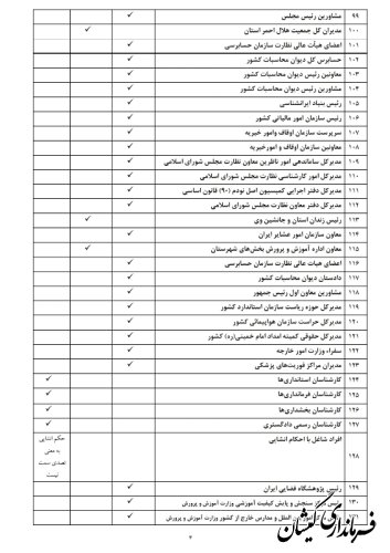 لیست مشمولان ماده ۲۹ قانون انتخابات مجلس شورای اسلامی منتشر شد