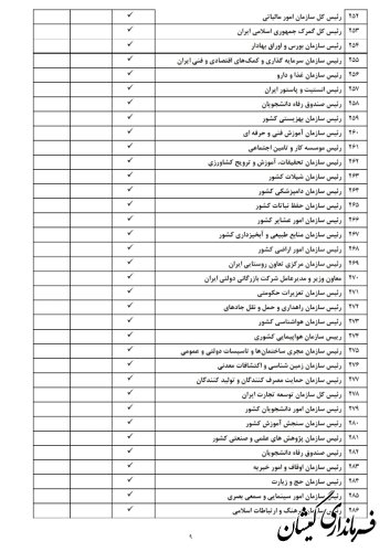 لیست مشمولان ماده ۲۹ قانون انتخابات مجلس شورای اسلامی منتشر شد