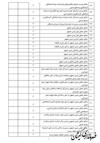 لیست مشمولان ماده ۲۹ قانون انتخابات مجلس شورای اسلامی منتشر شد