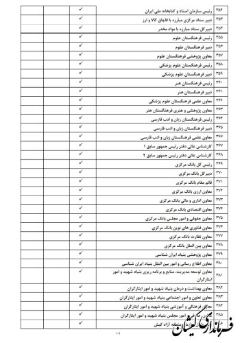 لیست مشمولان ماده ۲۹ قانون انتخابات مجلس شورای اسلامی منتشر شد
