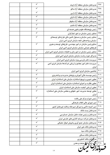 لیست مشمولان ماده ۲۹ قانون انتخابات مجلس شورای اسلامی منتشر شد