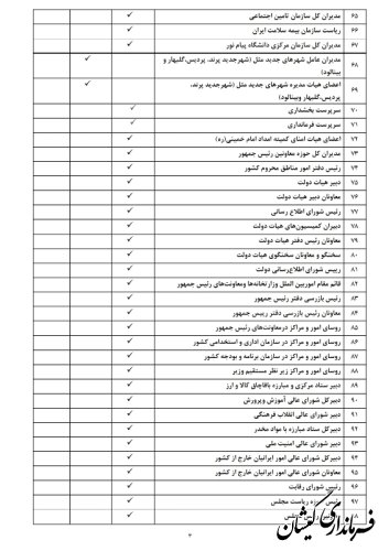 لیست مشمولان ماده ۲۹ قانون انتخابات مجلس شورای اسلامی منتشر شد
