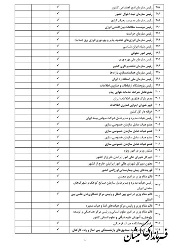لیست مشمولان ماده ۲۹ قانون انتخابات مجلس شورای اسلامی منتشر شد