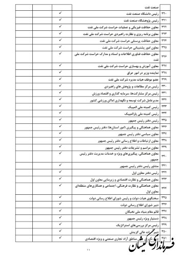 لیست مشمولان ماده ۲۹ قانون انتخابات مجلس شورای اسلامی منتشر شد