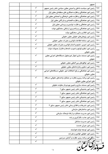 لیست مشمولان ماده ۲۹ قانون انتخابات مجلس شورای اسلامی منتشر شد