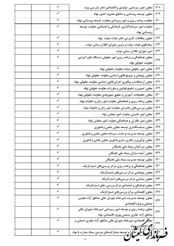 لیست مشمولان ماده ۲۹ قانون انتخابات مجلس شورای اسلامی منتشر شد
