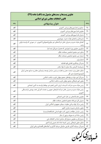 ستاد انتخابات کشور مابقی لیست مشمولان ماده ۲۹ قانون انتخابات مجلس شورای اسلامی را اعلام کرد