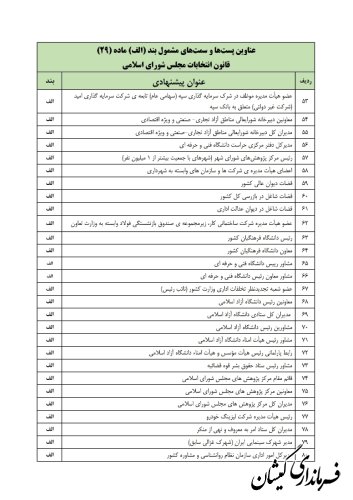 ستاد انتخابات کشور مابقی لیست مشمولان ماده ۲۹ قانون انتخابات مجلس شورای اسلامی را اعلام کرد