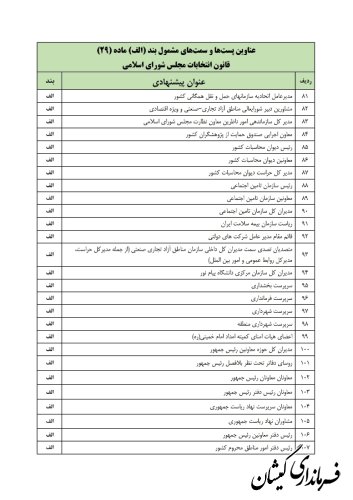 ستاد انتخابات کشور مابقی لیست مشمولان ماده ۲۹ قانون انتخابات مجلس شورای اسلامی را اعلام کرد