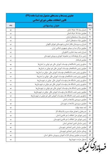 ستاد انتخابات کشور مابقی لیست مشمولان ماده ۲۹ قانون انتخابات مجلس شورای اسلامی را اعلام کرد