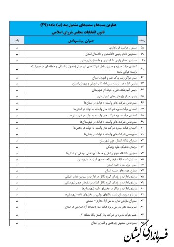 ستاد انتخابات کشور مابقی لیست مشمولان ماده ۲۹ قانون انتخابات مجلس شورای اسلامی را اعلام کرد