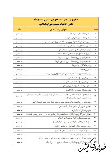 ستاد انتخابات کشور مابقی لیست مشمولان ماده ۲۹ قانون انتخابات مجلس شورای اسلامی را اعلام کرد